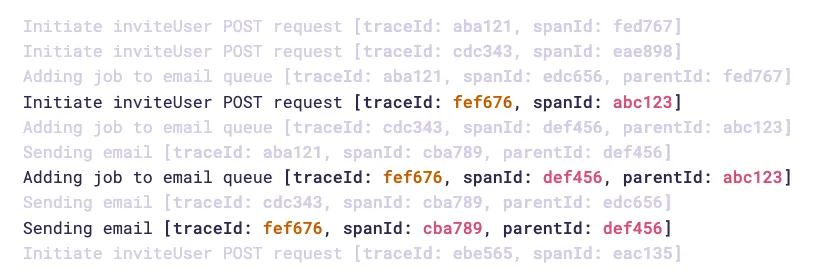 Realistic log of a distributed trace